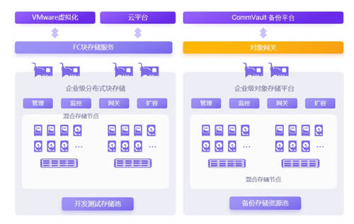 「星案例」西藏銀行攜手XSKY：雪域高原上的分布式存儲(chǔ)應(yīng)用實(shí)踐