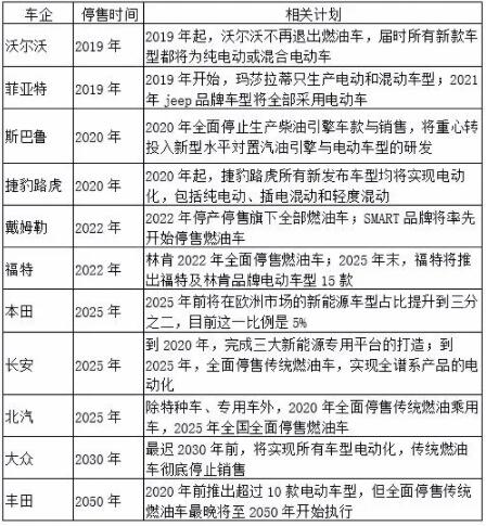 高性能B型漏電流檢測方案在電動汽車充電保護中的應(yīng)用—IC-CPD篇