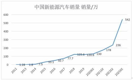 高性能B型漏電流檢測方案在電動汽車充電保護中的應(yīng)用—IC-CPD篇