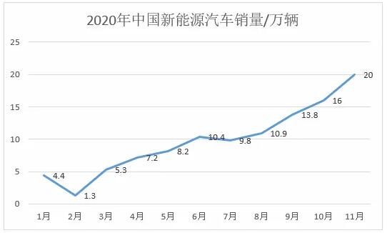 高性能B型漏電流檢測方案在電動汽車充電保護中的應(yīng)用—IC-CPD篇