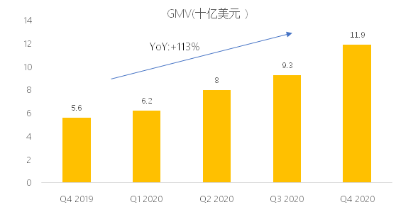 老虎證券：東南亞小騰訊Sea盤前股漲超7%，Q4不及預(yù)期