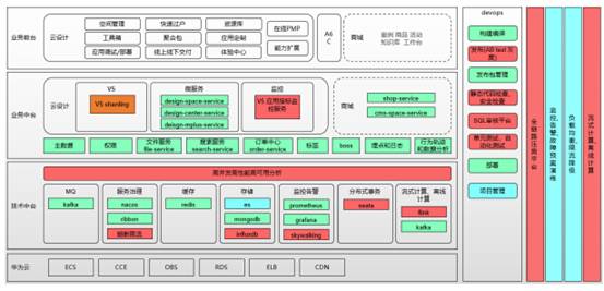 致遠(yuǎn)互聯(lián)低代碼平臺(tái)：云端定制、隨需搭建、高效開發(fā)