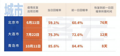 購物中心四個現(xiàn)象六大機(jī)會點 