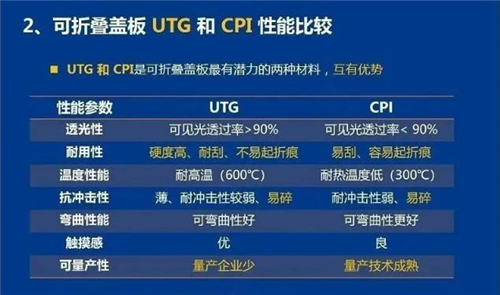 華為、三星同臺(tái)競技折疊屏，兩大廠商究竟誰更勝一籌？