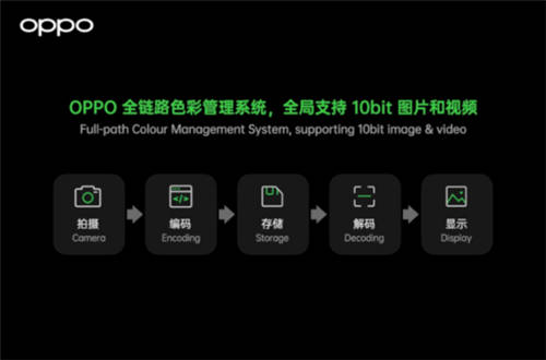 10億色雙主攝！OPPO Find X3系列堪稱“色彩大師”