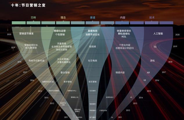 互動即內(nèi)容，看“美圖配方”霸屏社交圈背后給品牌營銷的啟示