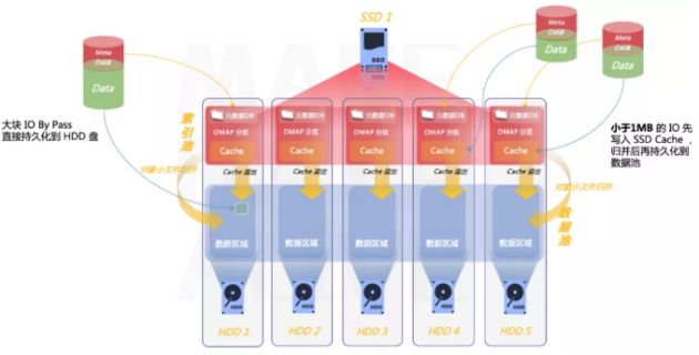 3000萬客戶保單急速調(diào)??！XSKY助力新華保險再提速