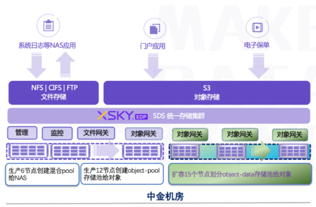 3000萬客戶保單急速調(diào)??！XSKY助力新華保險再提速