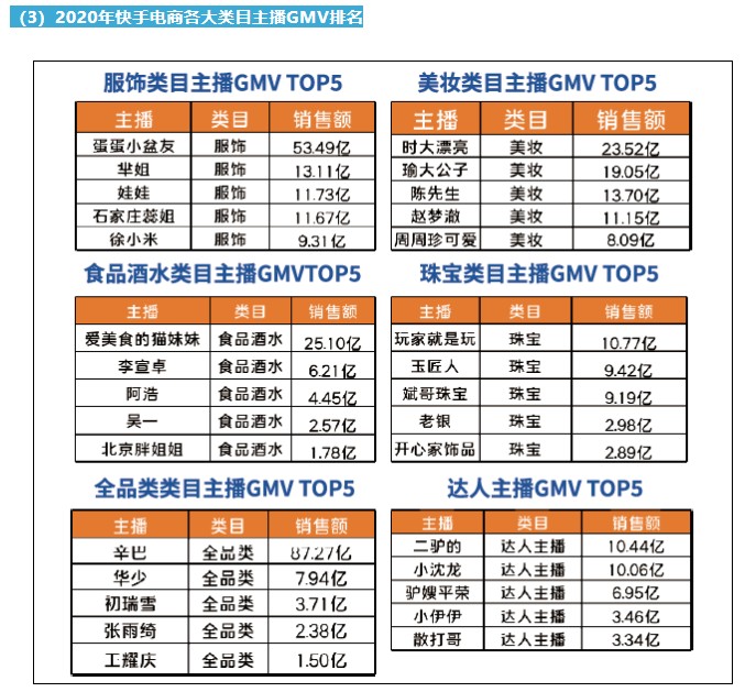 聚焦辛有志和辛選旗下帶貨主播 主播矩陣或?qū)⒁I(lǐng)直播帶貨新趨勢