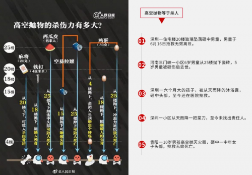 重磅｜小視科技高空拋物智能監(jiān)測解決方案正式發(fā)布！