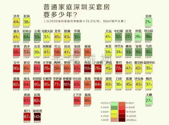 拿深圳同等高薪、到長沙工作生活，你愿意嗎?