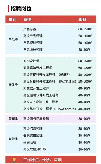 拿深圳同等高薪、到長沙工作生活，你愿意嗎?