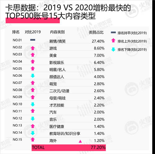 美妝KOL新標(biāo)桿，一月漲粉300萬的@程十安an 如何在垂類脫穎而出