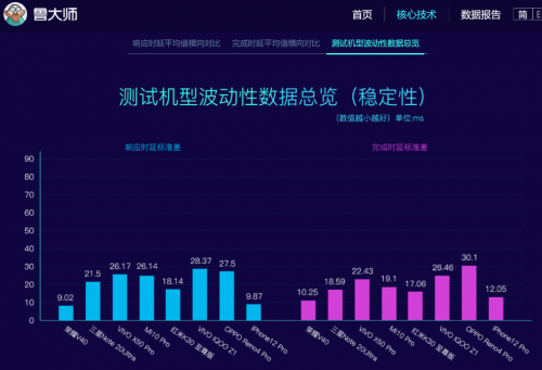 榮耀V40怎么樣？有了TA就等于解鎖“物理外掛”