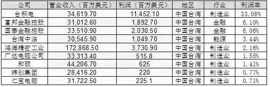 貼牌是贏在當(dāng)下，創(chuàng)牌才會(huì)更有未來