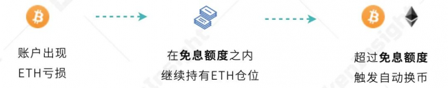 歐易 OKEx 統(tǒng)一交易賬戶研究報(bào)告 