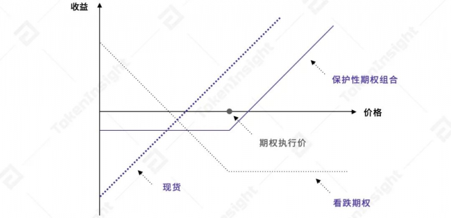 歐易 OKEx 統(tǒng)一交易賬戶研究報(bào)告 