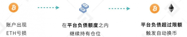 歐易 OKEx 統(tǒng)一交易賬戶研究報(bào)告 