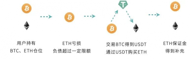 歐易 OKEx 統(tǒng)一交易賬戶研究報(bào)告 