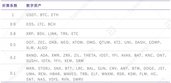 歐易 OKEx 統(tǒng)一交易賬戶研究報(bào)告 