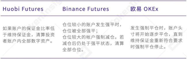 歐易 OKEx 統(tǒng)一交易賬戶研究報(bào)告 