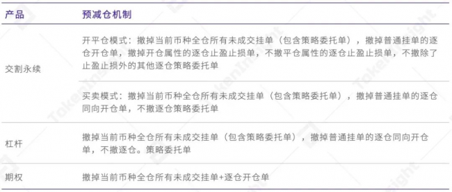 歐易 OKEx 統(tǒng)一交易賬戶研究報(bào)告 