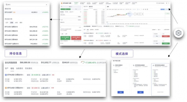 歐易 OKEx 統(tǒng)一交易賬戶研究報(bào)告 