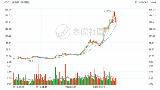 老虎證券：知乎赴美IPO，2020營收翻倍、平均月活7570萬