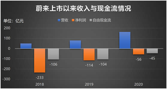 老虎證券：知乎赴美IPO，2020營收翻倍、平均月活7570萬