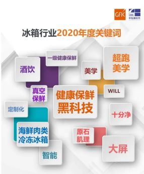 開(kāi)年就漲32%！Leader冰箱踏準(zhǔn)行業(yè)趨勢(shì)，獲年輕人好評(píng)