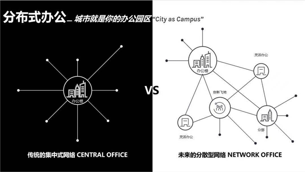 聚焦未來辦公趨勢，WeWork中國與合合信息宣布達(dá)成合作