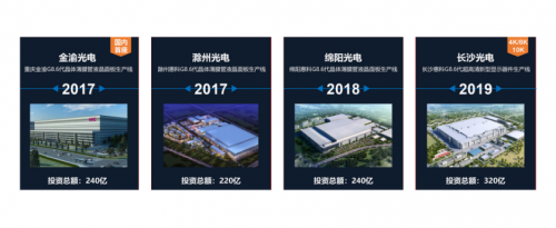 DIC直擊：惠科將參展DIC 2021，老牌顯示巨頭從高端到尖端的成功路