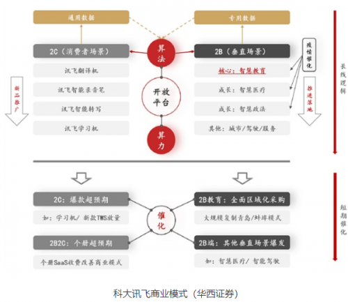 十四五規(guī)劃開局 科大訊飛類AI企業(yè)迎來繁花盛季？