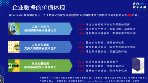 2020-2021中國數(shù)字化年會(huì)成功舉辦，數(shù)瀾科技獲年度大數(shù)據(jù)創(chuàng)新產(chǎn)品獎(jiǎng)