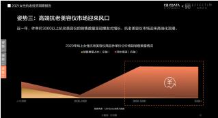 膚品高端化、醫(yī)美御齡、美容儀成新剛需...當代女性在抗老上有多舍得花錢？