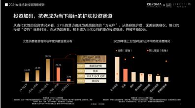 膚品高端化、醫(yī)美御齡、美容儀成新剛需...當代女性在抗老上有多舍得花錢？