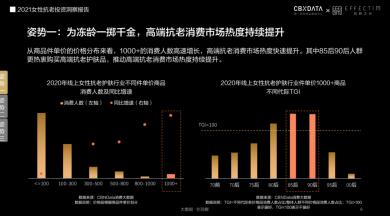 膚品高端化、醫(yī)美御齡、美容儀成新剛需...當代女性在抗老上有多舍得花錢？