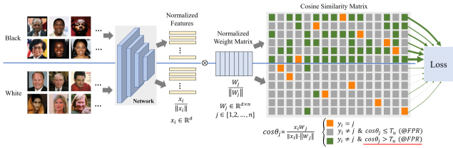 CVPR 2021 