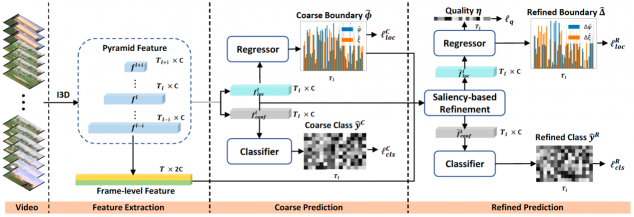 CVPR 2021 