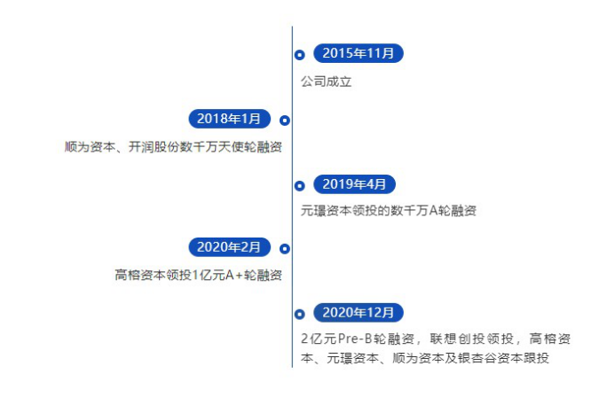 凌迪科技/Style3D完成2億元Pre-B輪融資，持續(xù)領(lǐng)跑服裝3D數(shù)字化賽道