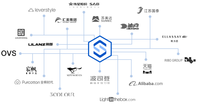 凌迪科技/Style3D完成2億元Pre-B輪融資，持續(xù)領(lǐng)跑服裝3D數(shù)字化賽道