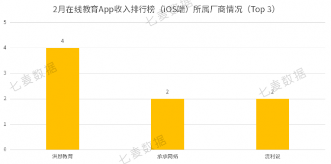 教育App成親子教育重要工具，學(xué)前教育依舊保持吸金勢頭 