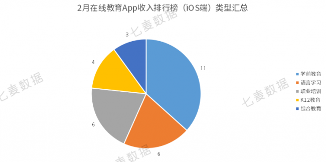 教育App成親子教育重要工具，學(xué)前教育依舊保持吸金勢頭 