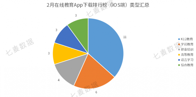 教育App成親子教育重要工具，學(xué)前教育依舊保持吸金勢頭 