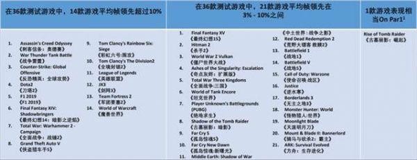 MD和英特爾哪個好，測評銳龍 4800h 與酷睿 10750h， 10750h更高一籌！