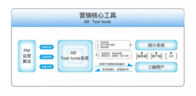 5G商用倒計(jì)時(shí) 小水智能升級(jí)5G時(shí)代消息推送新模式