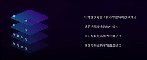 嬴徹科技發(fā)布卡車自動駕駛系統(tǒng)“軒轅”，2021年底交付L3量產(chǎn)重卡