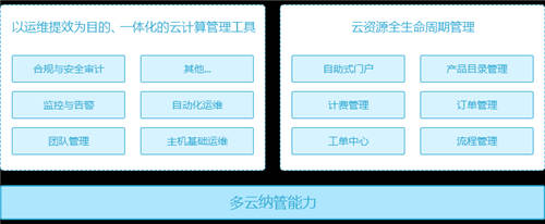 疫情下企業(yè)紛紛上云自救，為什么你的企業(yè)上云后依然舉步維艱