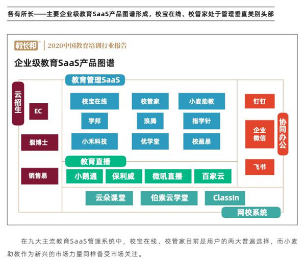 從品牌與服務(wù)看校寶在線、校管家、小麥助教，機(jī)構(gòu)怎么選？