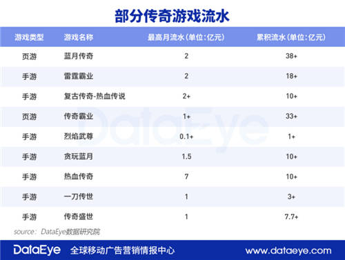 DataEye傳奇研究報告：五巨頭抱團(tuán)將瓜分千億市場 精品游戲成趨勢